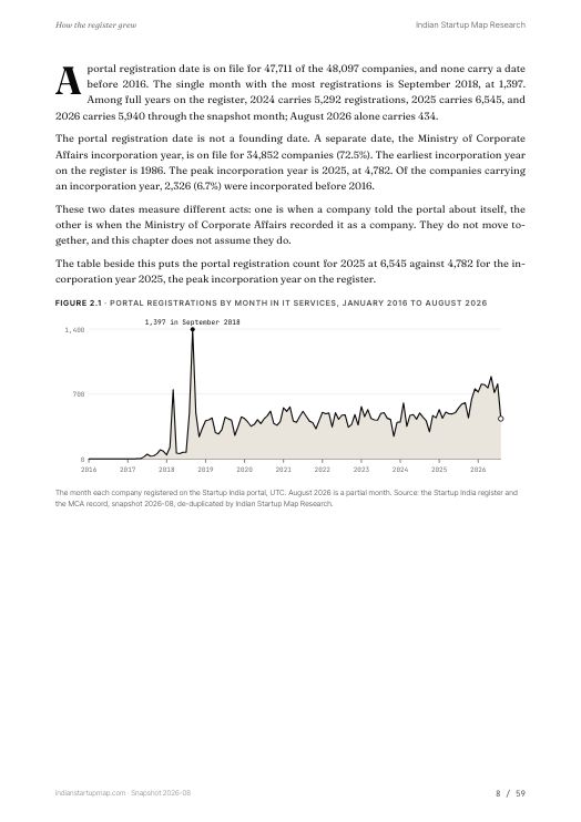 A chart page from the IT Services report