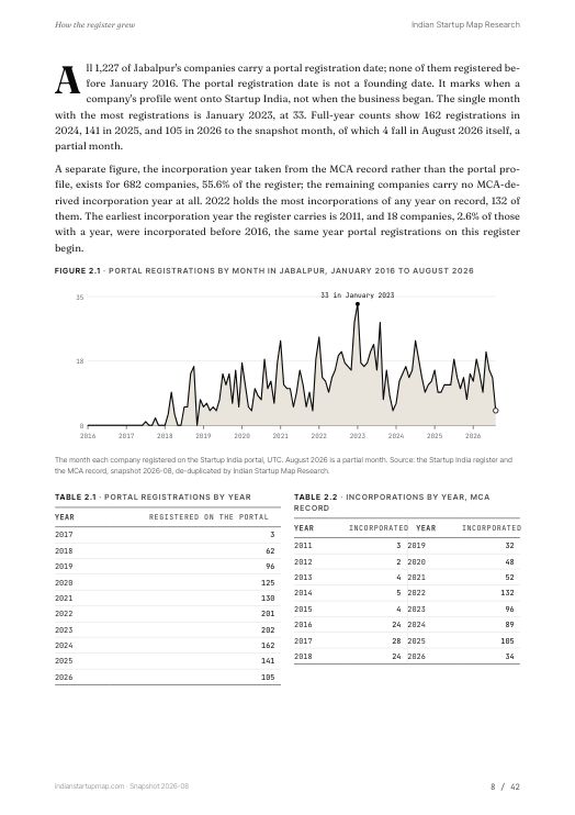 A chart page from the Jabalpur report
