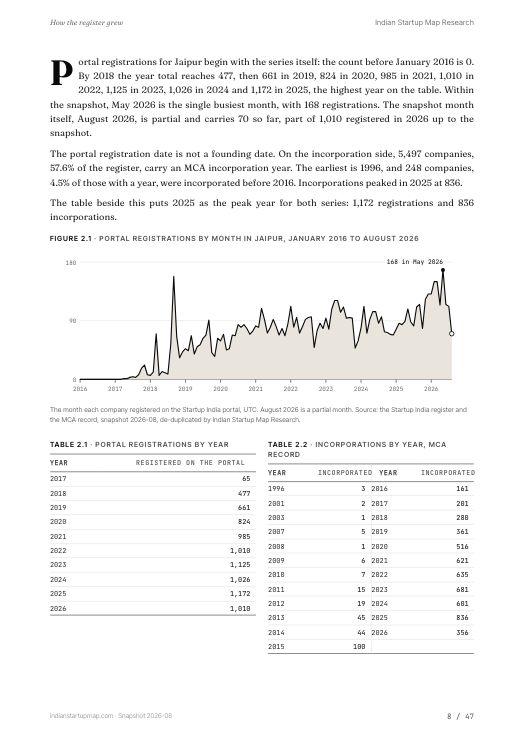A chart page from the Jaipur report