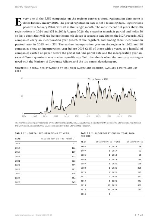 A chart page from the Jammu and Kashmir report
