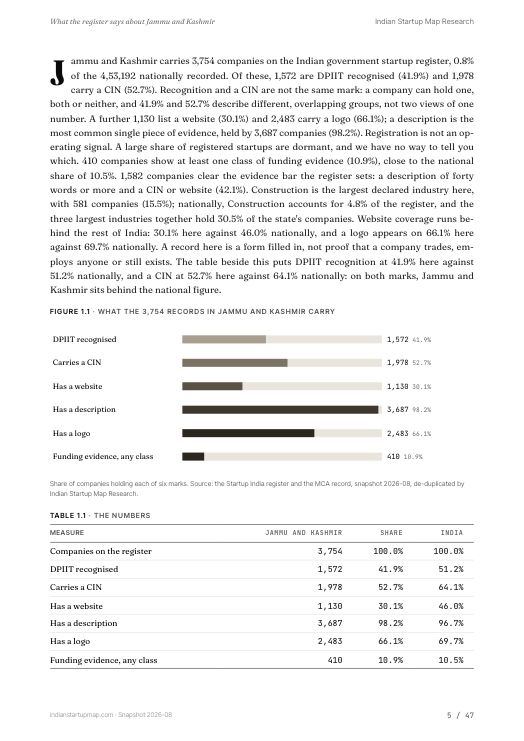 A data page from the Jammu and Kashmir report