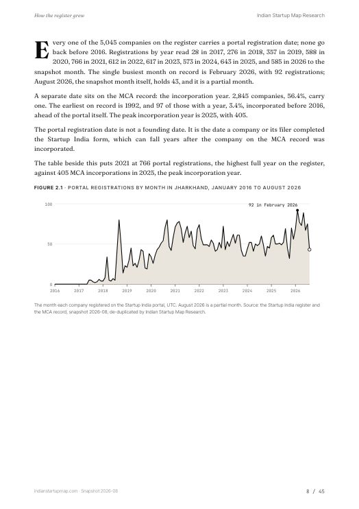 A chart page from the Jharkhand report