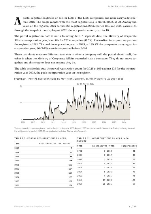 A chart page from the Jodhpur report