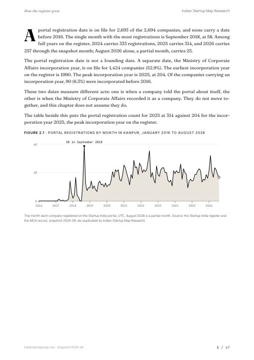 A chart page from the Kanpur report