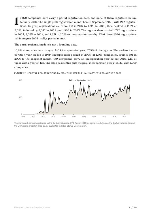 A chart page from the Kerala report