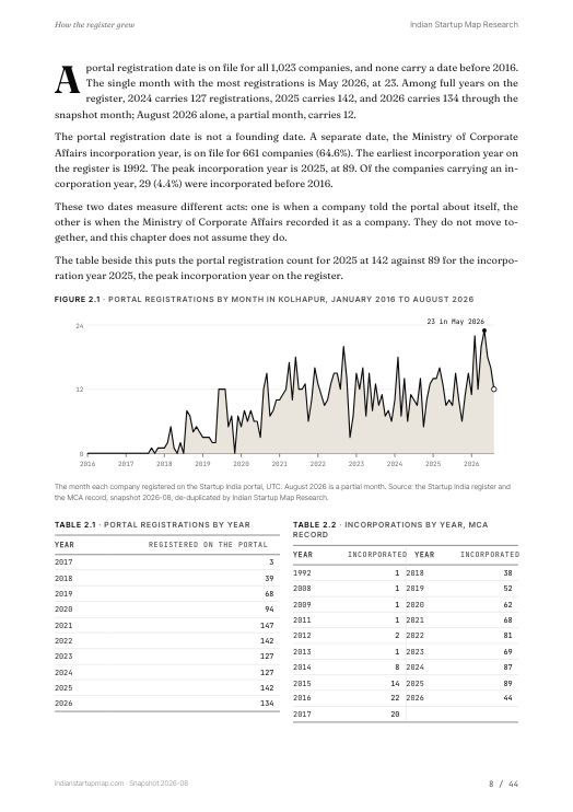 A chart page from the Kolhapur report