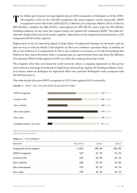 A data page from the Kolhapur report