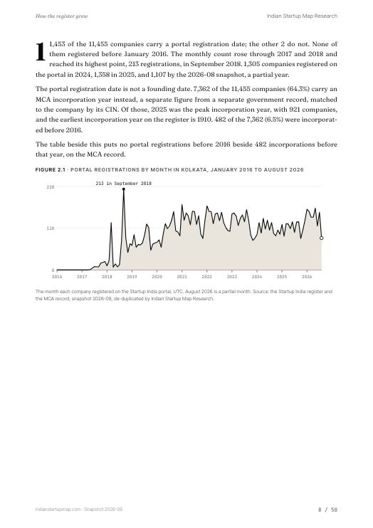A chart page from the Kolkata report