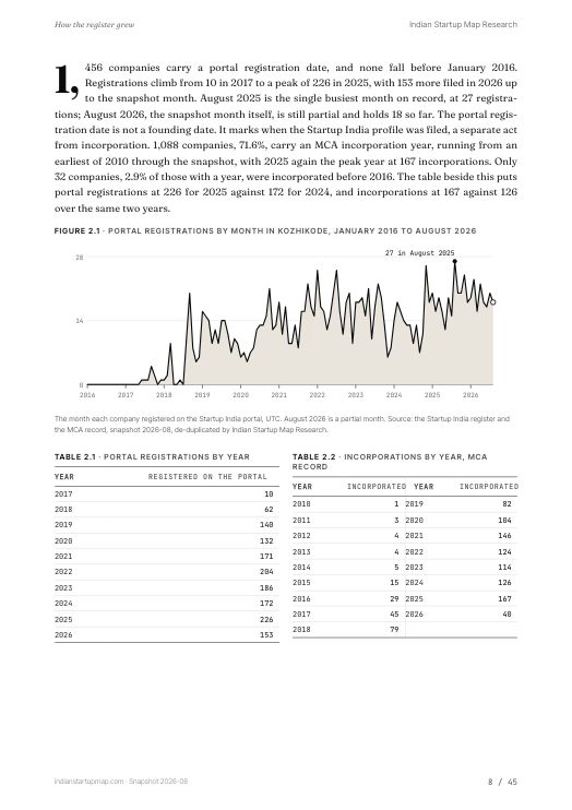 A chart page from the Kozhikode report