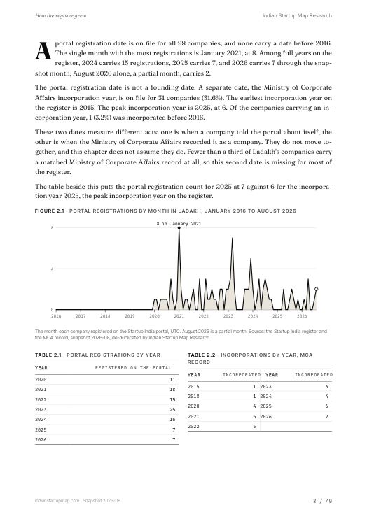 A chart page from the Ladakh report