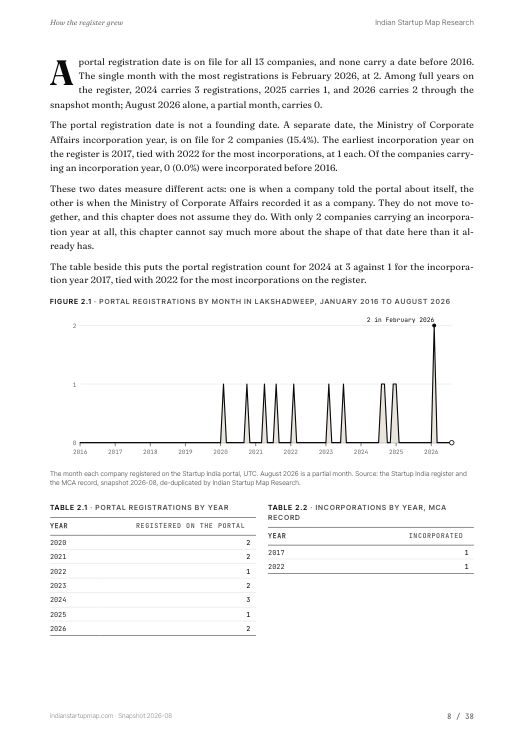 A chart page from the Lakshadweep report