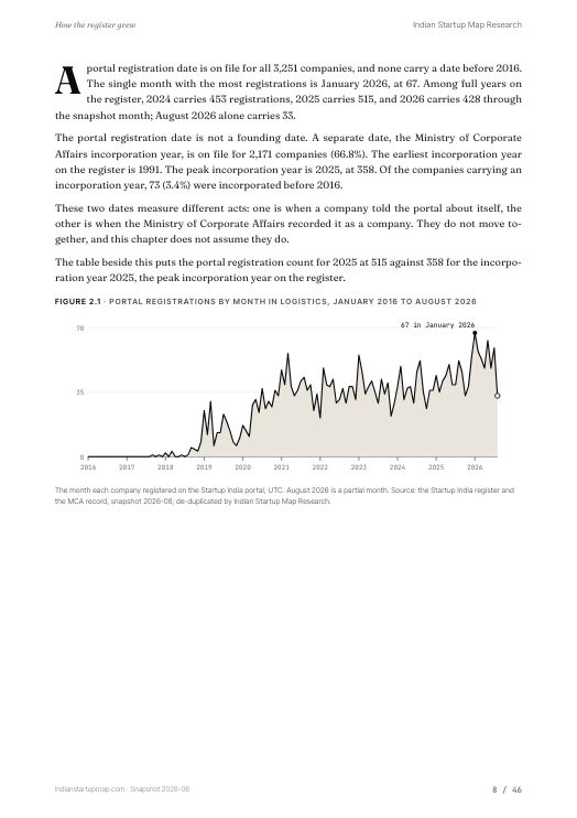A chart page from the Logistics report