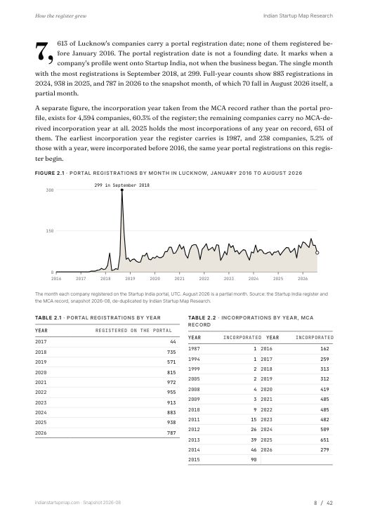 A chart page from the Lucknow report