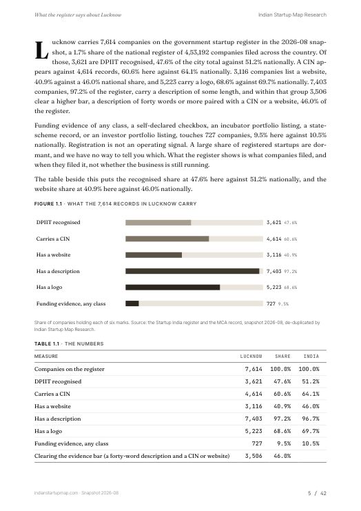 A data page from the Lucknow report