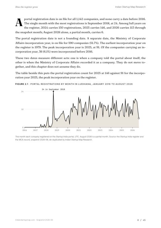 A chart page from the Ludhiana report