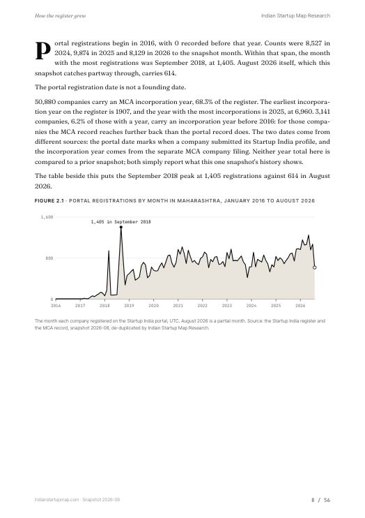 A chart page from the Maharashtra report