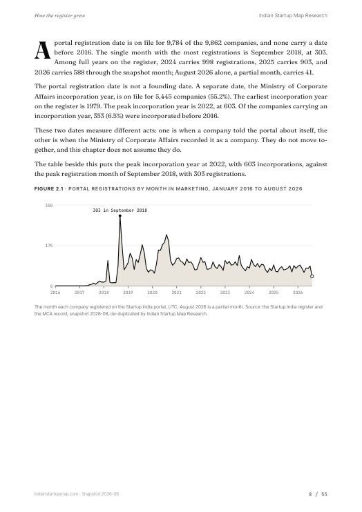 A chart page from the Marketing report