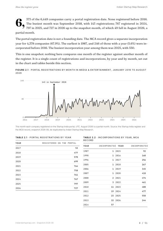 A chart page from the Media & Entertainment report
