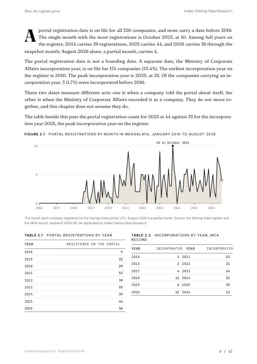 A chart page from the Meghalaya report