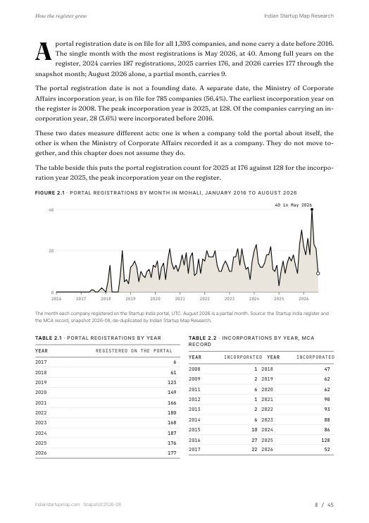 A chart page from the Mohali report
