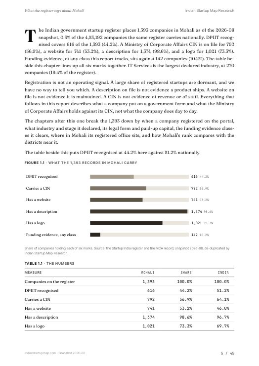 A data page from the Mohali report
