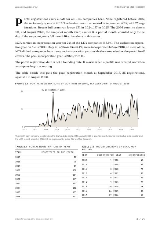 A chart page from the Mysuru report