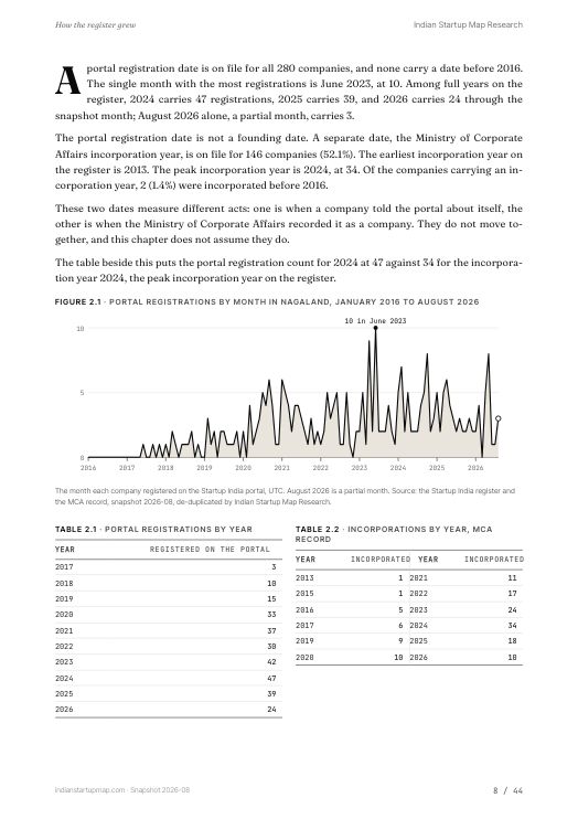 A chart page from the Nagaland report