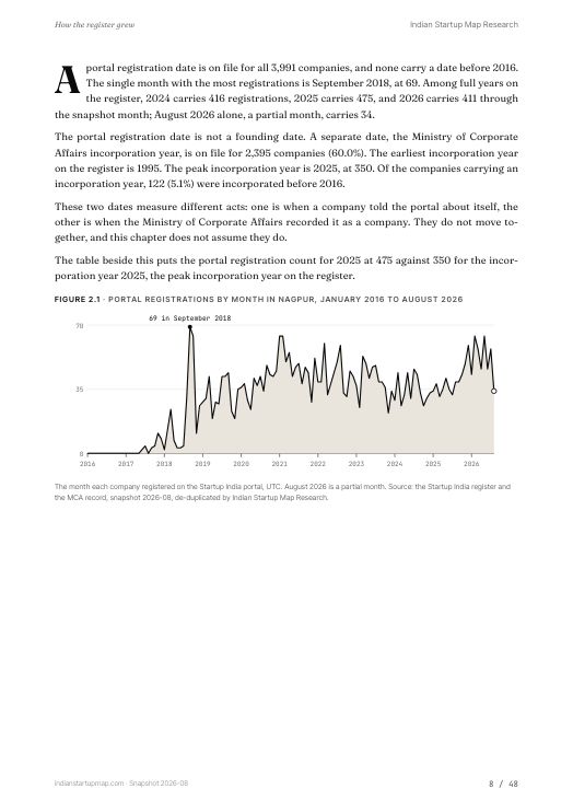 A chart page from the Nagpur report