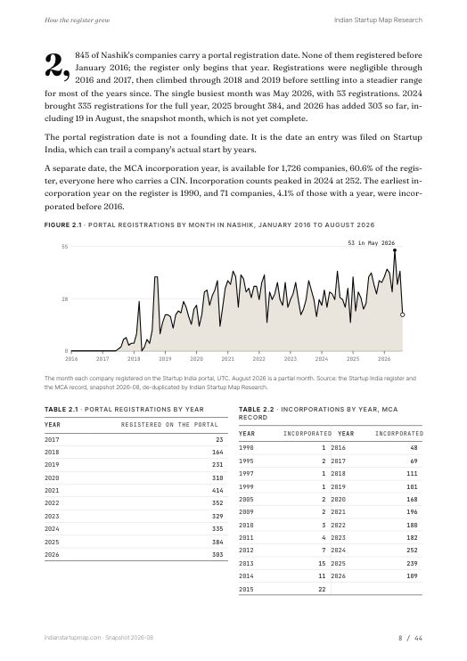 A chart page from the Nashik report
