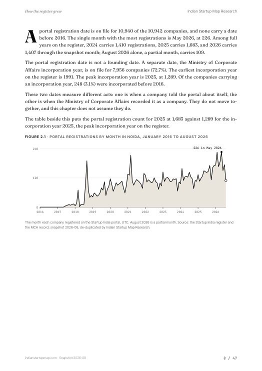 A chart page from the Noida report