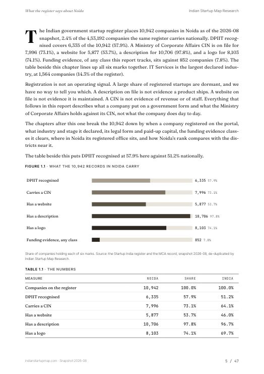 A data page from the Noida report