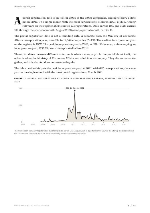 A chart page from the Non- Renewable Energy report
