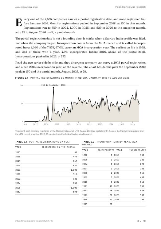 A chart page from the Odisha report