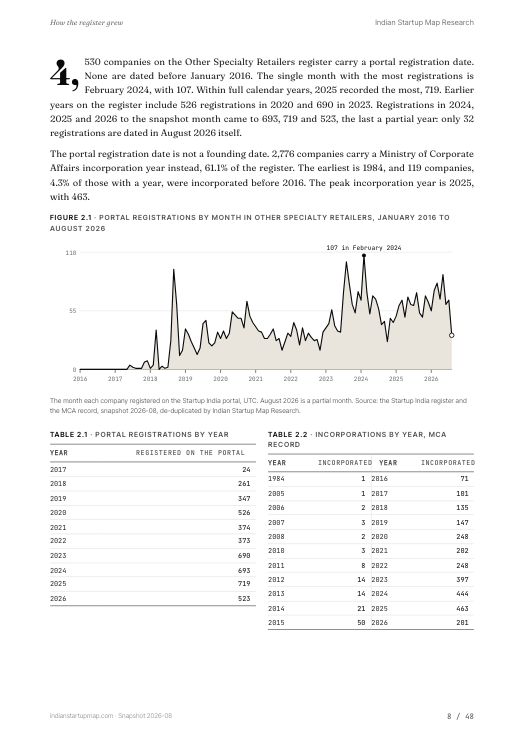 A chart page from the Other Specialty Retailers report