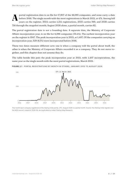 A chart page from the Others report