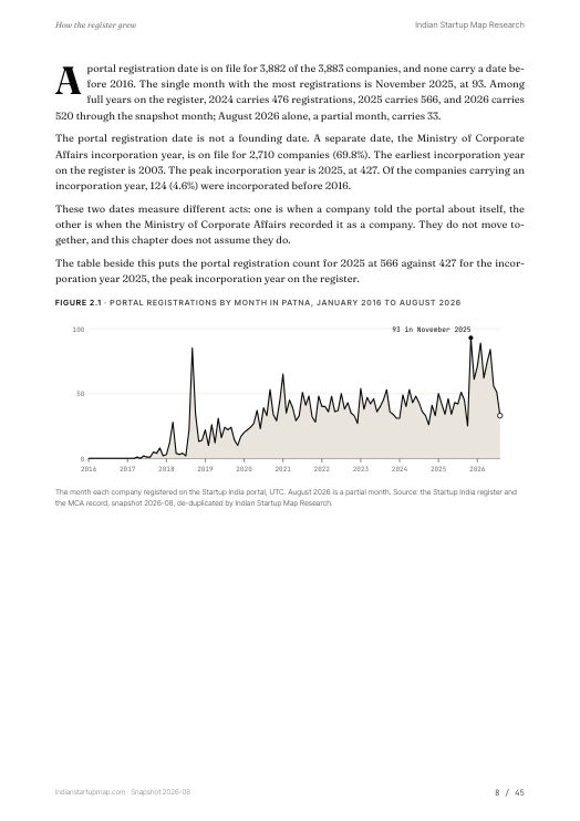 A chart page from the Patna report
