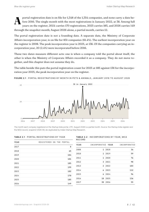 A chart page from the Pets & Animals report