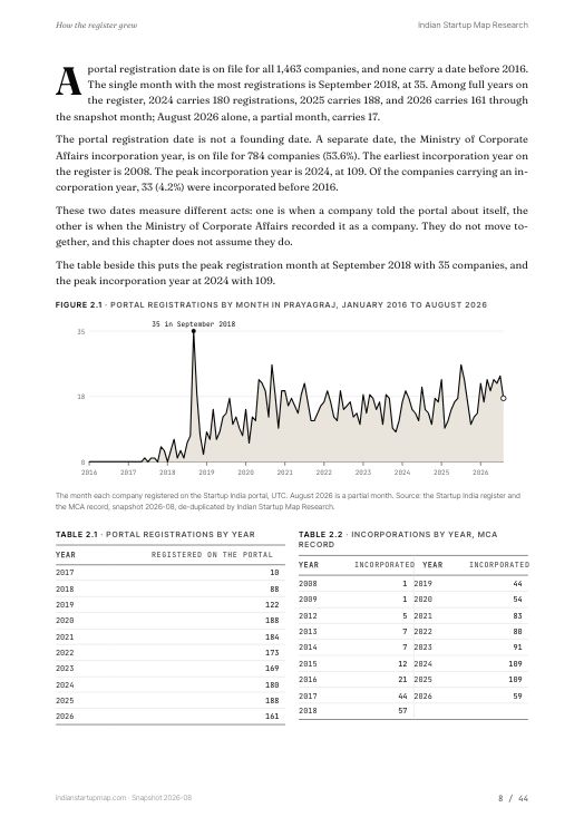 A chart page from the Prayagraj report