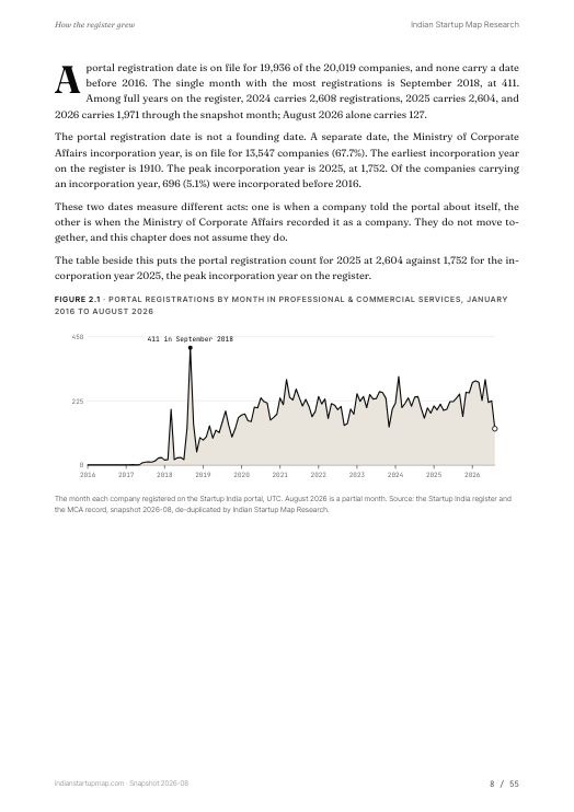 A chart page from the Professional & Commercial Services report