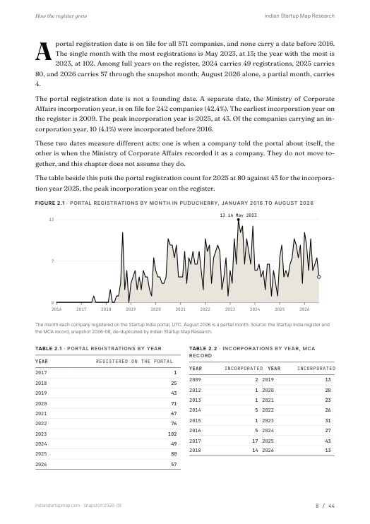 A chart page from the Puducherry report