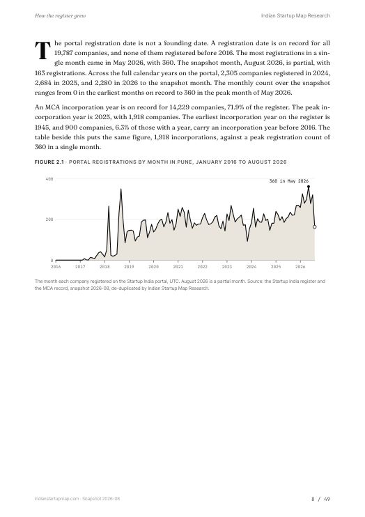 A chart page from the Pune report