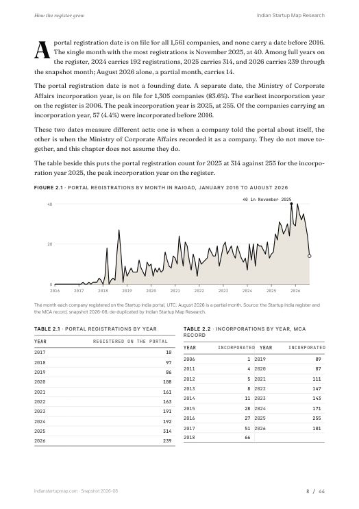 A chart page from the Raigad report