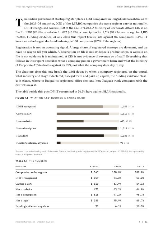 A data page from the Raigad report