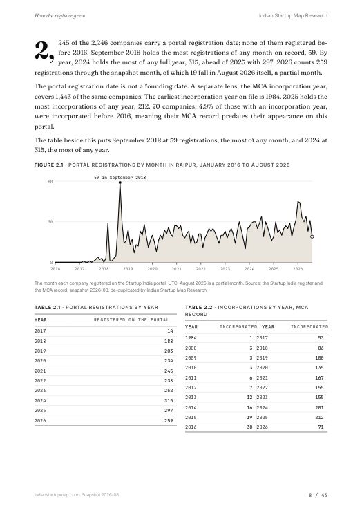 A chart page from the Raipur report