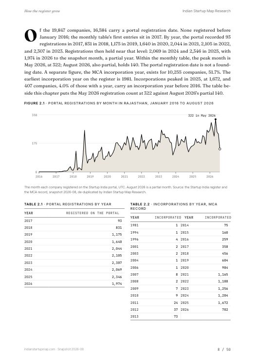 A chart page from the Rajasthan report