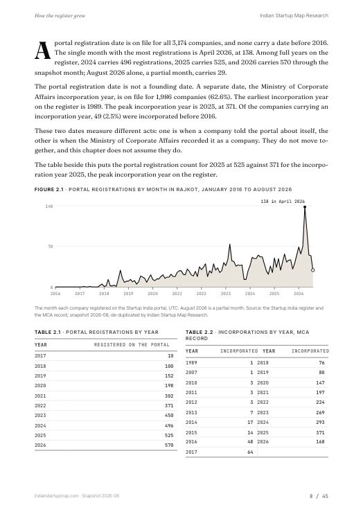 A chart page from the Rajkot report