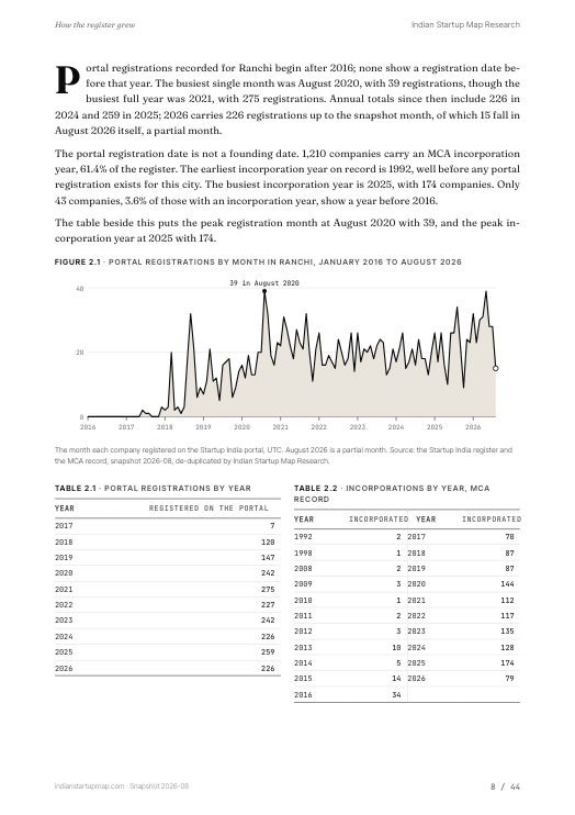 A chart page from the Ranchi report