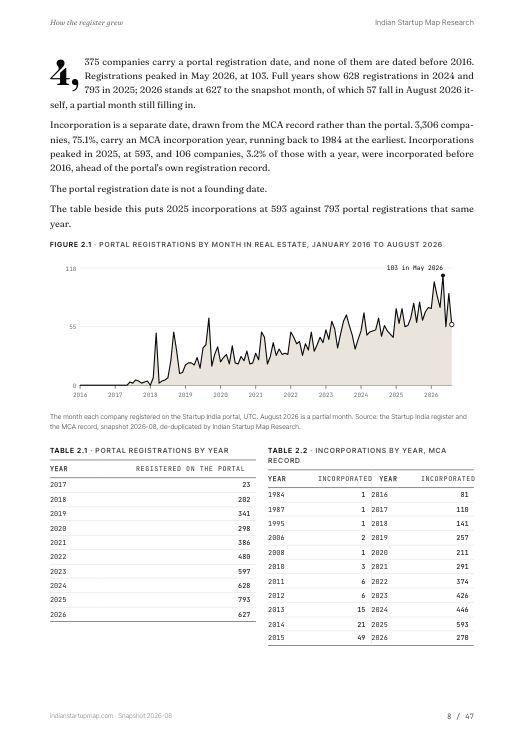 A chart page from the Real Estate report