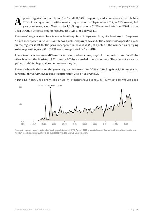 A chart page from the Renewable Energy report