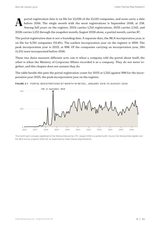 A chart page from the Retail report